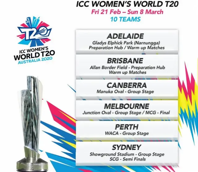 महिला टी20 वर्ल्ड कप
