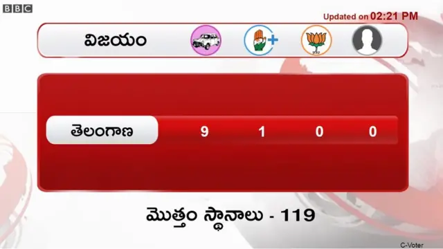 ఫలితాలు