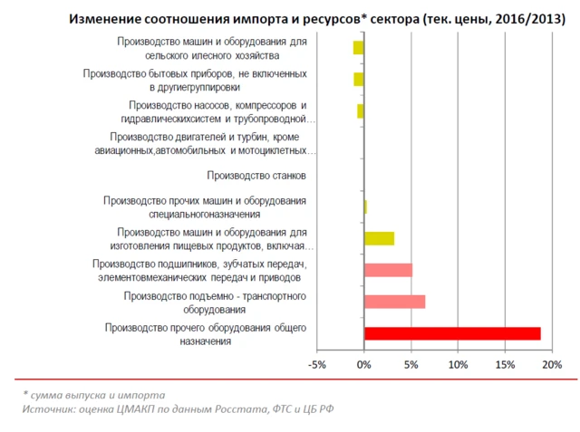 График