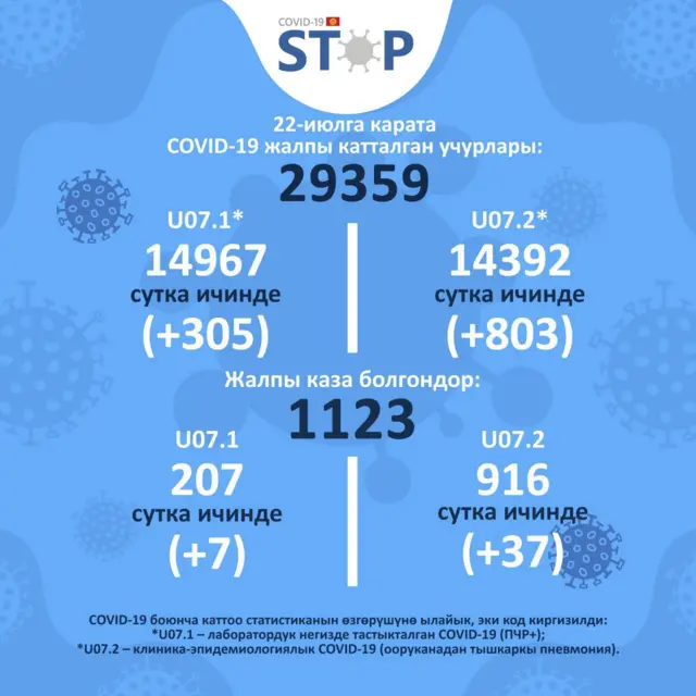 Коронавирус графика