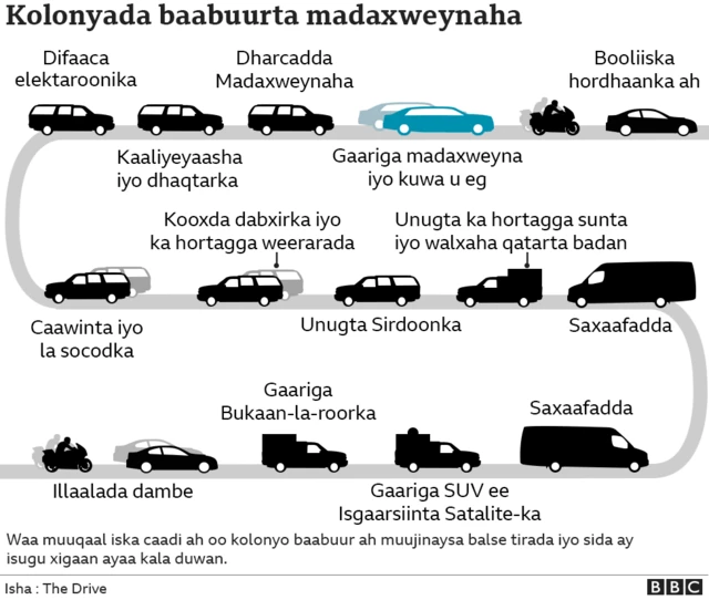 Shax muujineyso gawaarida madaxweyanaha uu isticmaalo iyo waxa ay kala yihiin