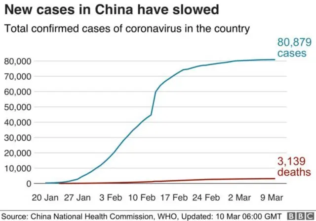 కరోనావైరస్