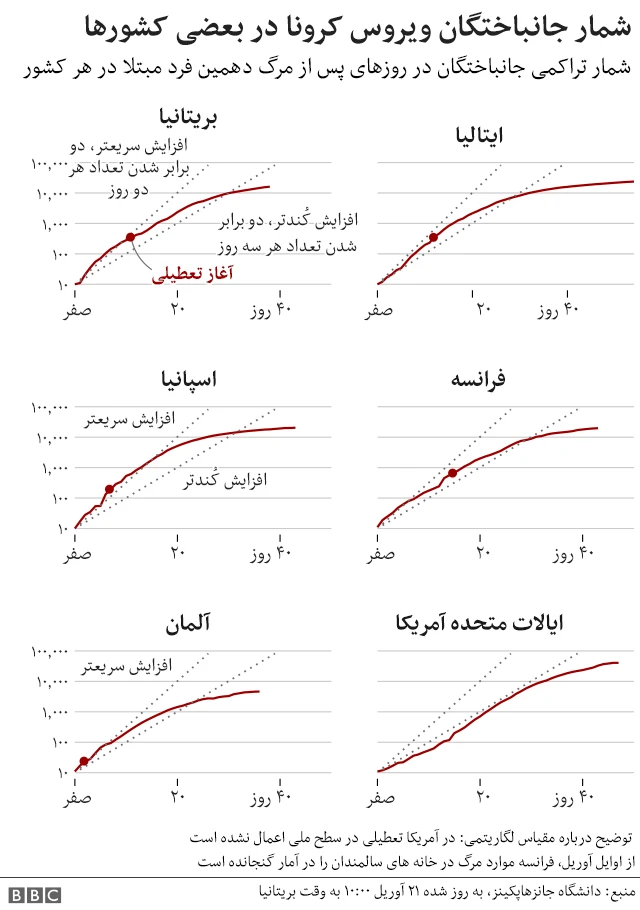 آمار جهانی کرونا