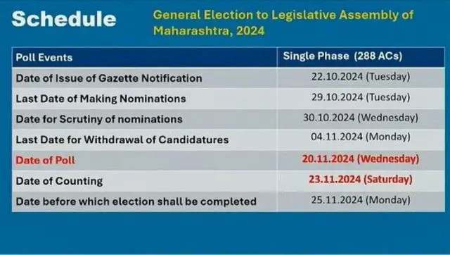 महाराष्ट्र विधानसभा निवडणूक