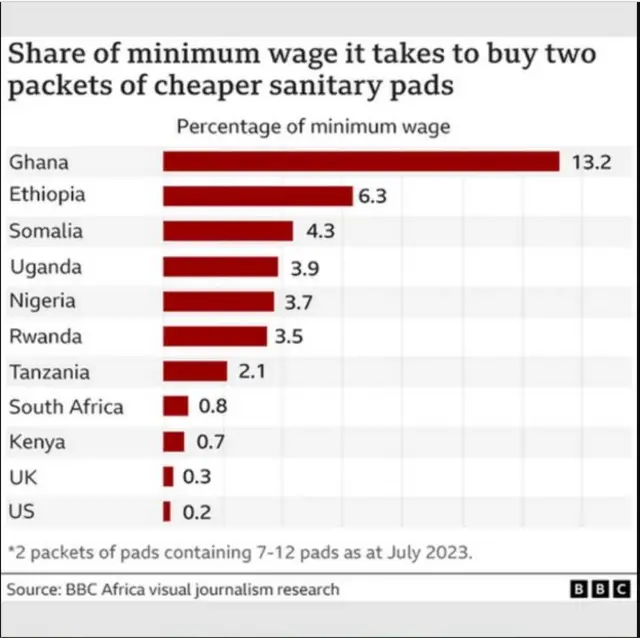 Aworan afiwe iye owo ti wọn n ta paadi lorileede mẹsan an