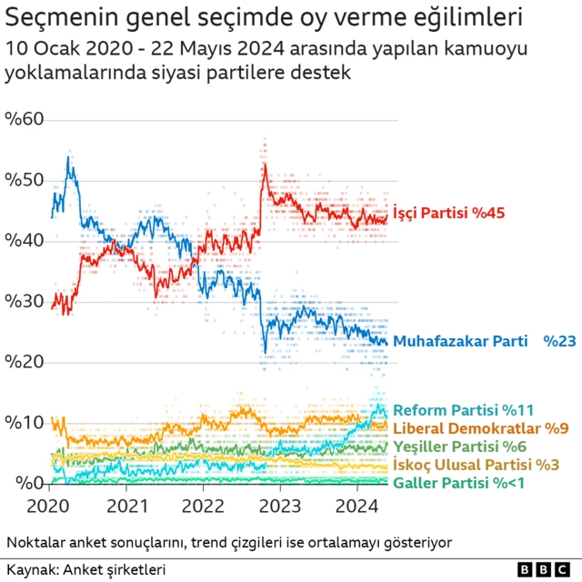 Kamuoyu yoklamaları