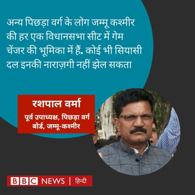 रशपाल शर्मा 