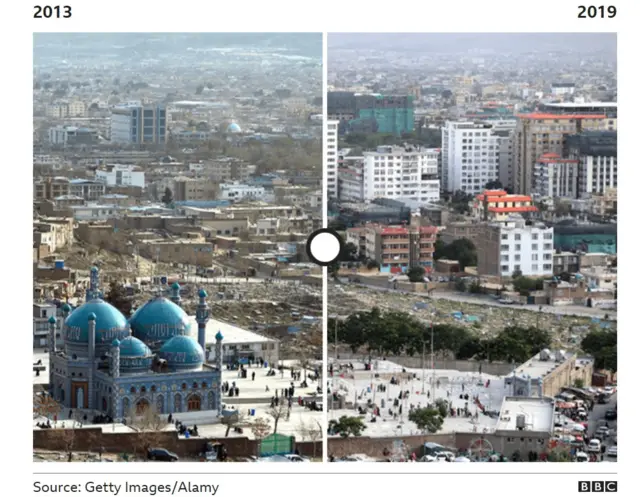 Кабул шаары 2013 жана 2019 жылдар