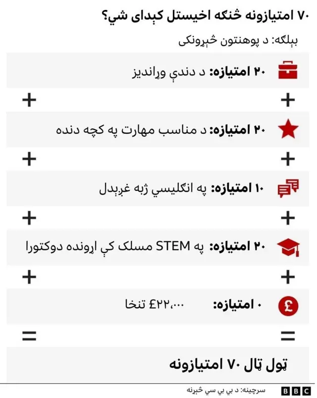 امتیازونه
