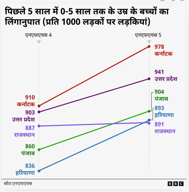 कन्या भ्रूण हत्या