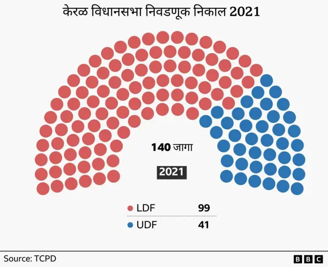 विधानसभा निवडणूक