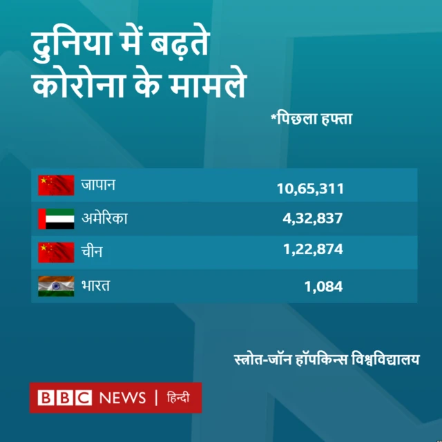 बीबीसी ग्राफिक्स