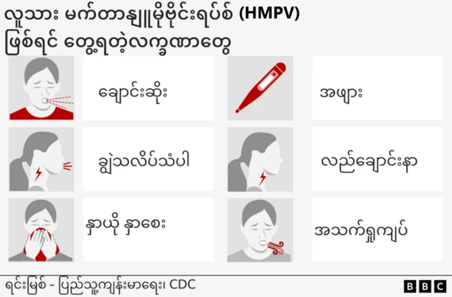 HMPV ဖြစ်ရင်တွေ့ရတဲ့ ရောဂါ လက္ခဏာတွေ