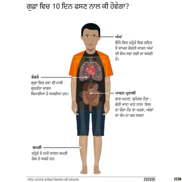 ਗੁਫ਼ਾ ਗ੍ਰਾਫਿਕਸ