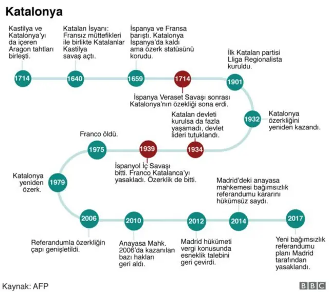 Katalonya infografik