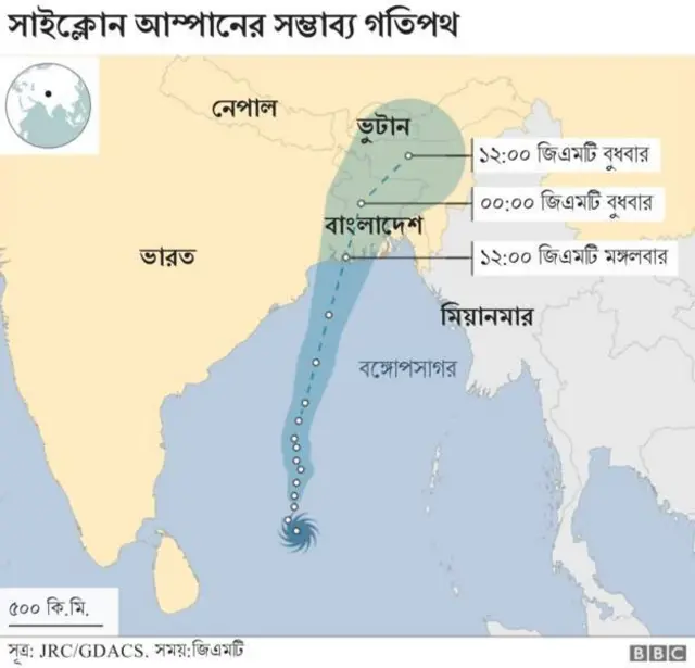 ঘূর্ণিঝড় আম্পানের সম্ভাব্য গতিপথ