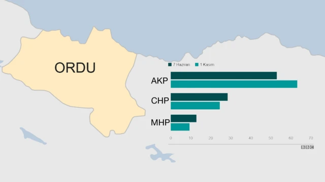 ordu grafik