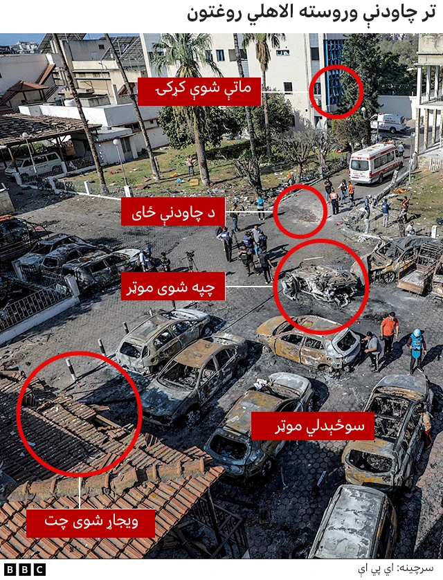 الاهلي روغتون چاودنه