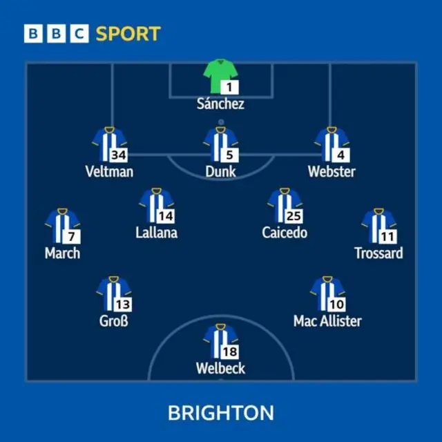 Brighton line-up