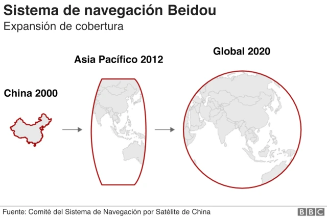 Gráfico