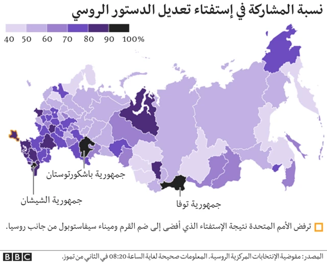 نسبة المشاركة في الاستفتاء الدستوري