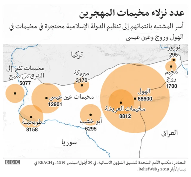 نزلاء مخيمات المهجرين