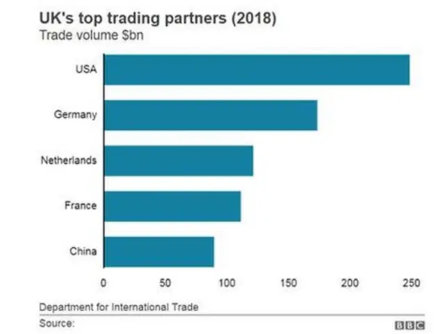 Awọn orilẹede to wa loke tente ibanidowopọ pẹlu UK