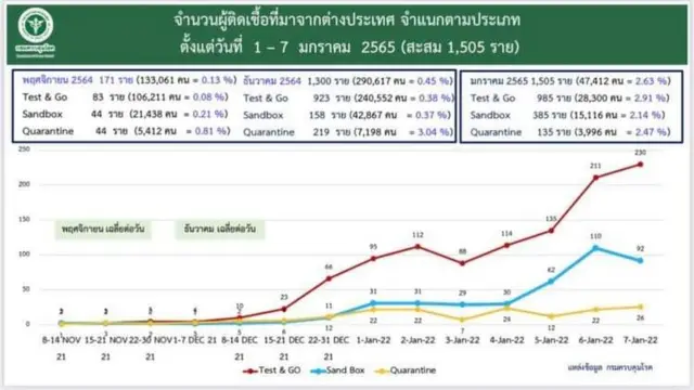 ข้อมูลจาก ศบค. ณ 8 ม.ค.