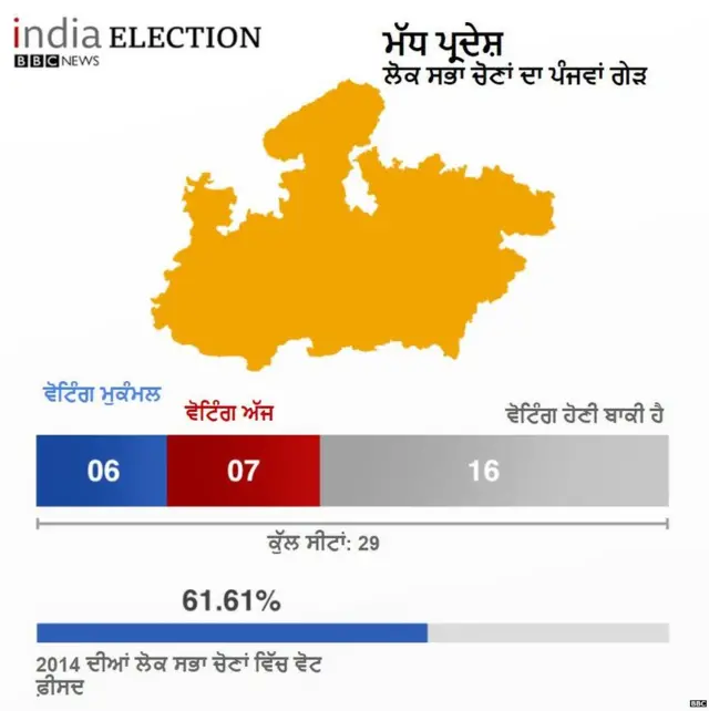 ਲੋਕ ਸਭਾ ਚੋਣਾਂ 2019