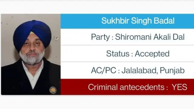 ਪੰਜਾਬ ਵਿਧਾਨ ਸਭਾ ਚੋਣਾਂ ਵਿੱਚ ਕੁੱਲ 314 ਅਜਿਹੇ ਉਮੀਦਵਾਰ ਹਨ ਜਿਨ੍ਹਾਂ ਖ਼ਿਲਾਫ਼ ਮਾਮਲੇ ਦਰਜ ਹਨ