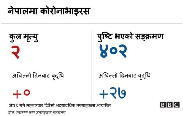 कोरोनाभाइरस