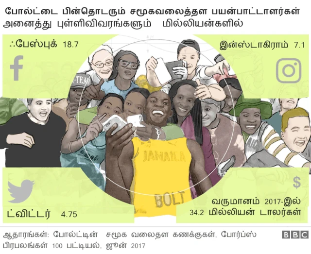 9 முறை உலக சாம்பியனின் சாதனை பயணம் வரைபடங்களில்