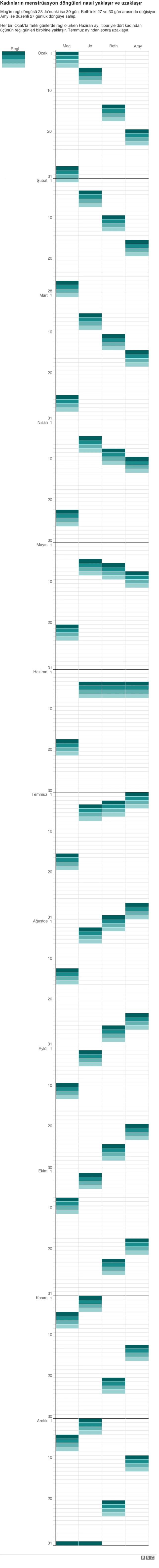 Kadınlar ve menstrüasyon