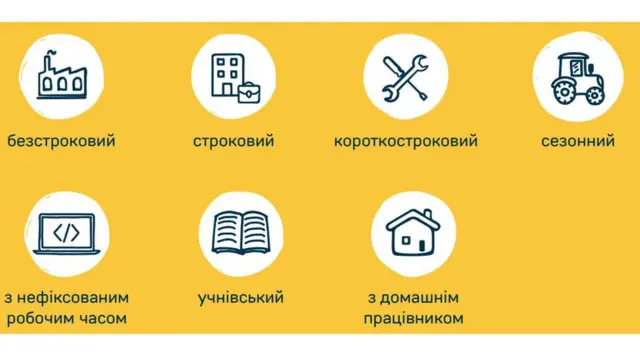 види трудових договорів