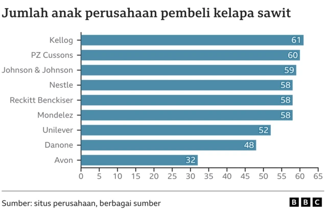 perusahaan pembeli sawit