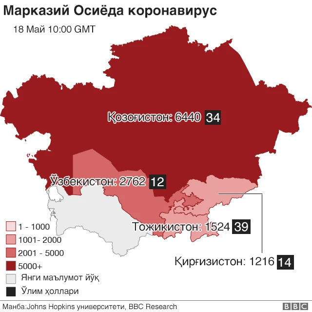 BBC