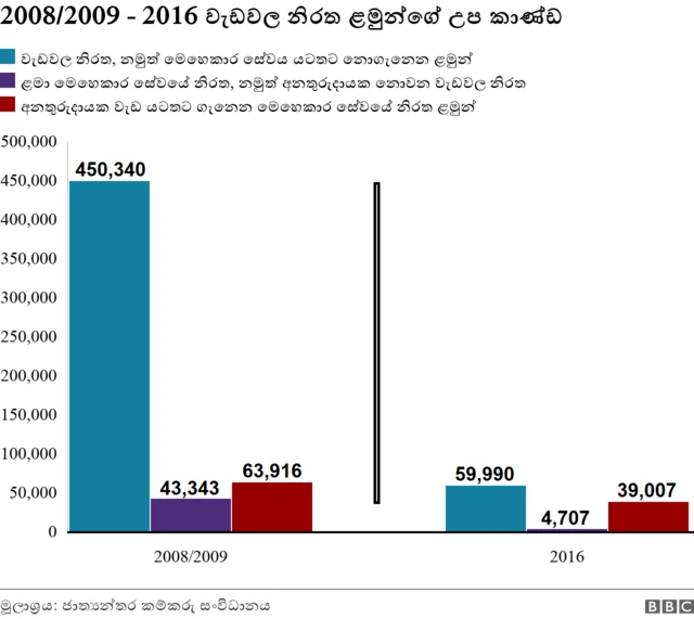 Child labour stats