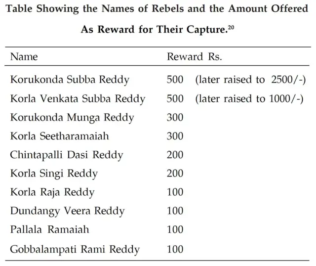 కోరుకొండ సుబ్బారెడ్డి