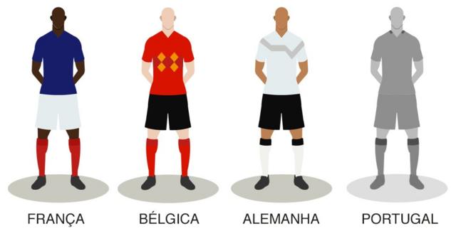 ilustração com jogadores da Bélgica, França, Alemanha, Portugal