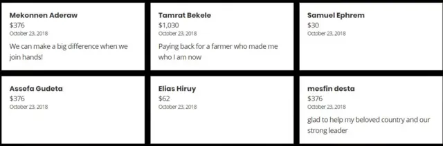 Namoota gumacahan keessaa muraasa