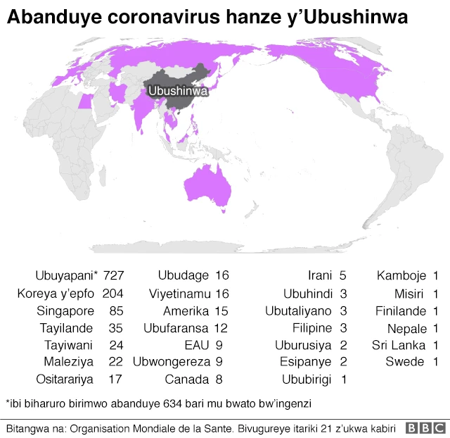 Abanduye coronavirus kw'isi