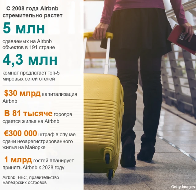 статистика по Airbnb