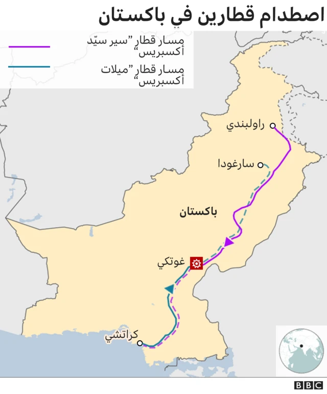 خط سير القطار.