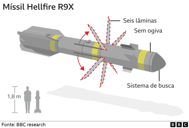 Infográfico mostra como é o míssil Hellfire R9X