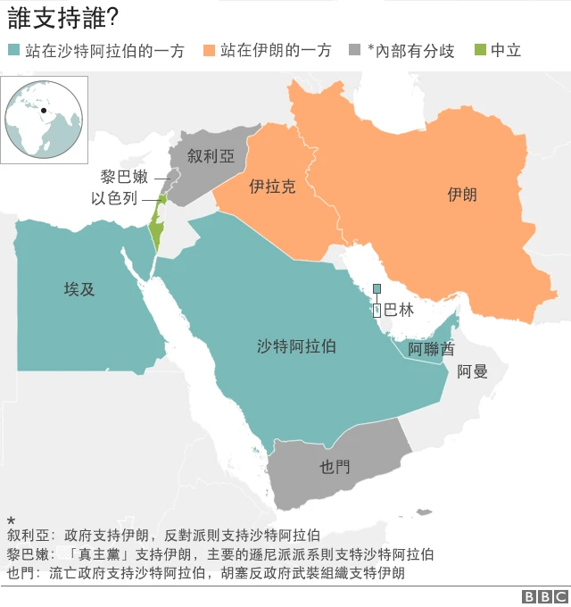 伊朗与沙特在中东地区的势力分布