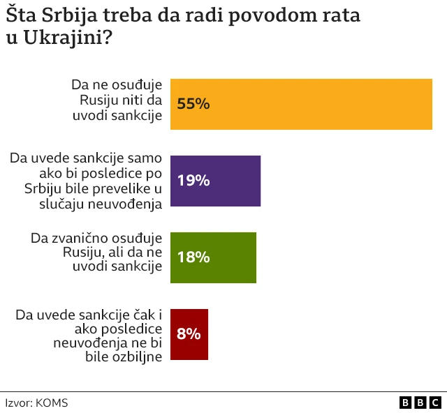 шта србија треба да ради