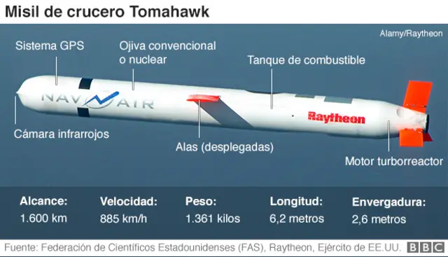 misiles Tomahawk