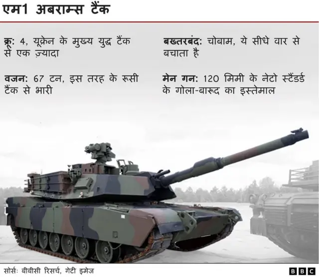 एम1 अबराम्स टैंक