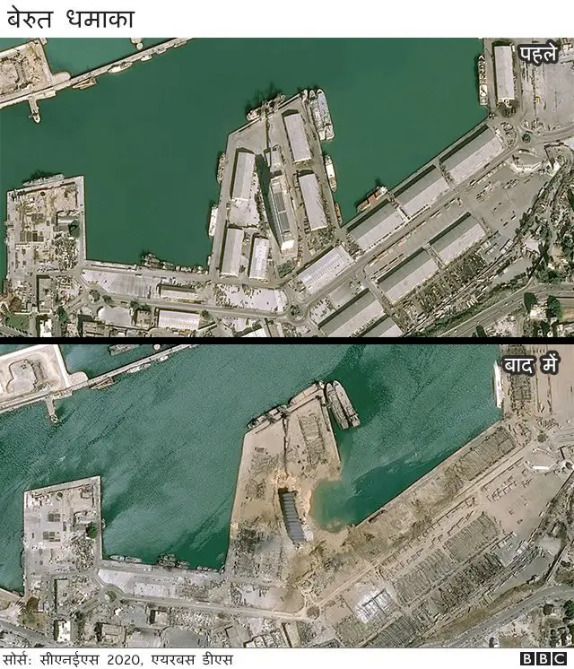 बेरूत बंदरगाह