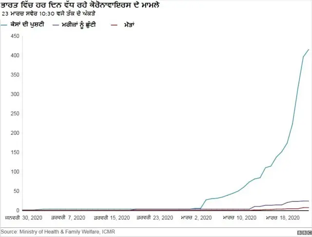 ਕੋਰੋਨਾਵਾਇਰਸ